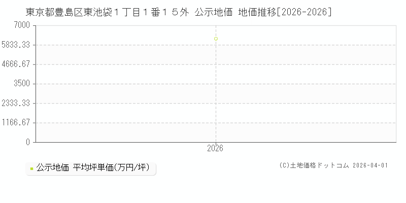 東京都豊島区東池袋１丁目１番１５外 公示価格 地価推移[2026-2026]
