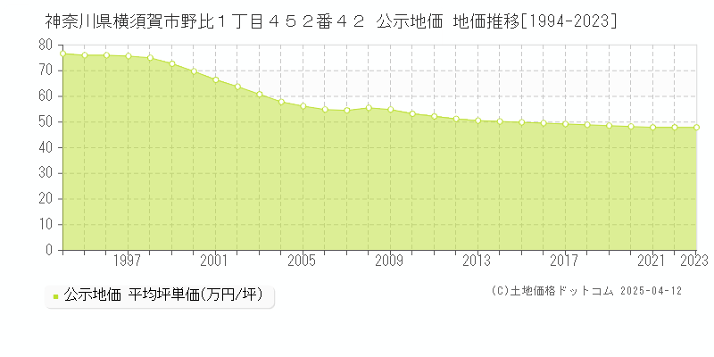 製品紹介｜一般財団法人 土地情報センター