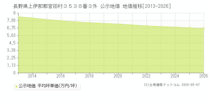 長野県上伊那郡宮田村３５３８番３外 公示価格 地価推移[2013-2026]