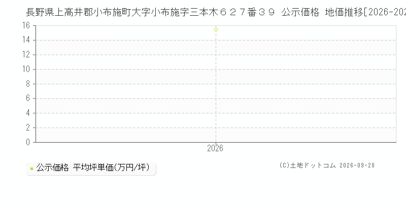 長野県上高井郡小布施町大字小布施字三本木６２７番３９ 公示価格 地価推移[2026-2026]