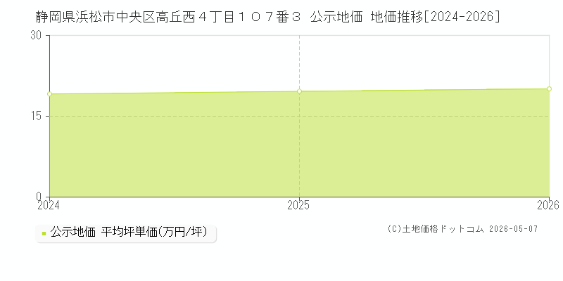 静岡県浜松市中央区高丘西４丁目１０７番３ 公示価格 地価推移[2024-2026]