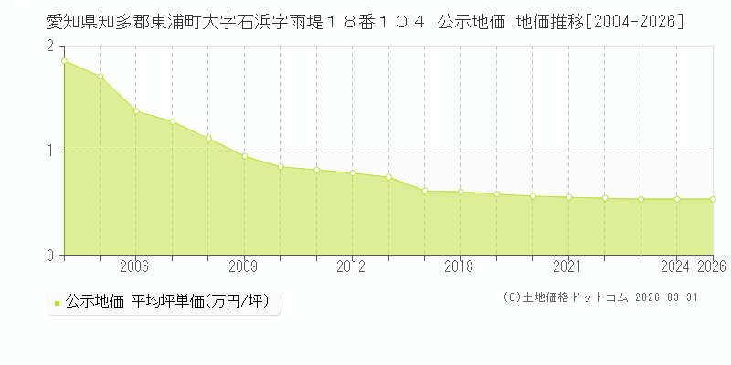 愛知県知多郡東浦町大字石浜字雨堤１８番１０４ 公示価格 地価推移[2004-2026]