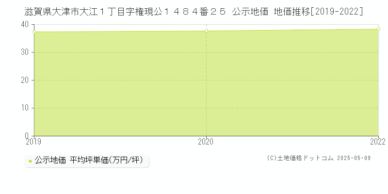 滋賀県大津市大江１丁目字権現公１４８４番２５ 公示地価 地価推移[2019-2022]