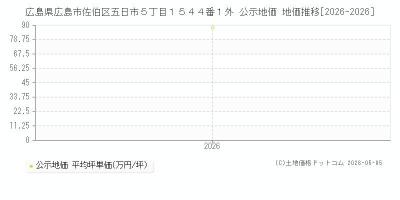 広島県広島市佐伯区五日市５丁目１５４４番１外 公示価格 地価推移[2026-2026]