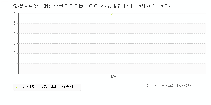 愛媛県今治市朝倉北甲６３３番１００ 公示価格 地価推移[2026-2026]
