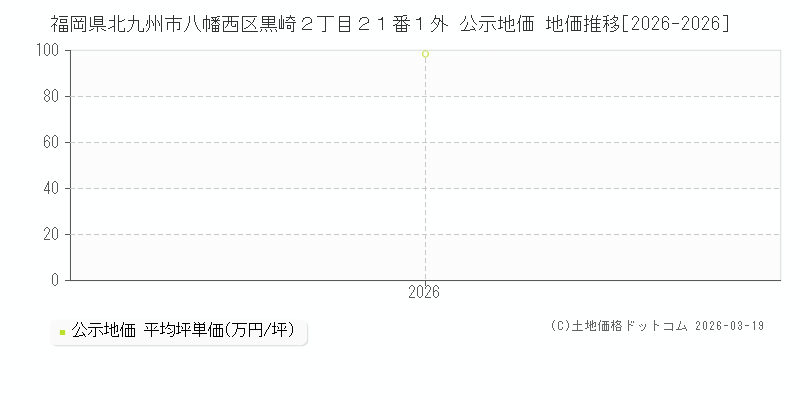 福岡県北九州市八幡西区黒崎２丁目２１番１外 公示地価 地価推移[2026-2026]